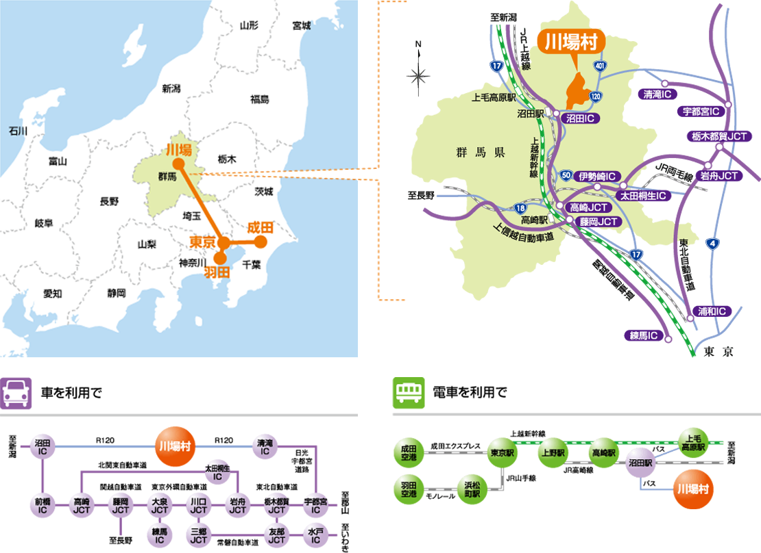 川場村へのアクセスマップ